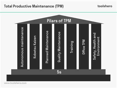 tpm 8 pillars ppt|TPM Pillars—Eight Pillars of Total Productive .